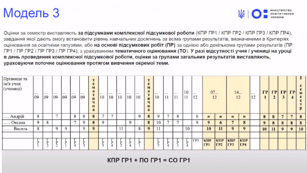 Модель3